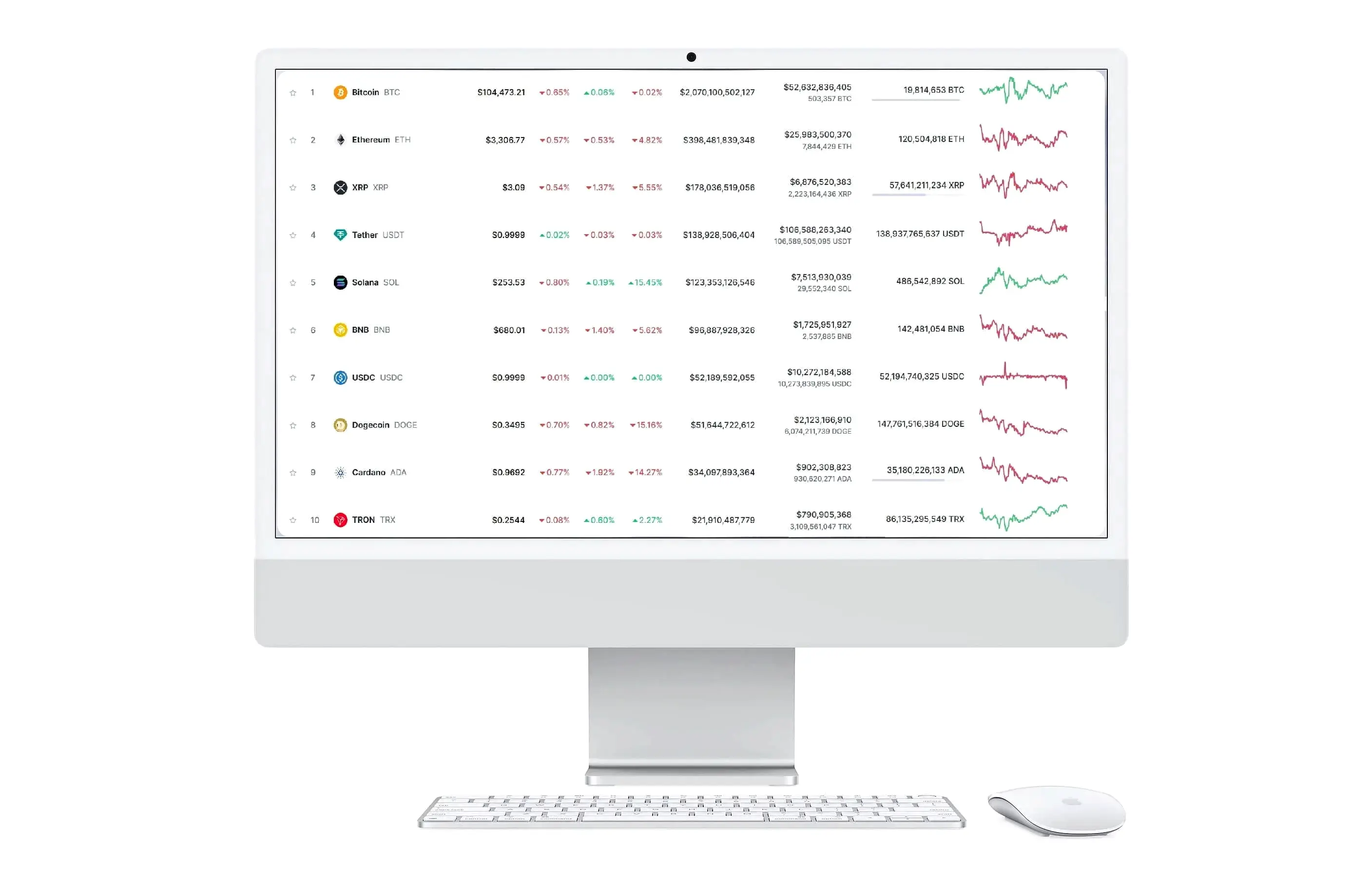 Aurevia Capital asset management